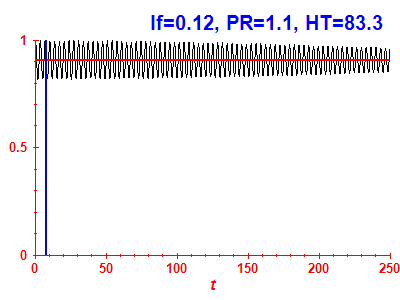 Survival probability